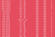【足球】周六027法甲联赛推荐：布雷斯特VS里尔