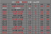周六025法甲 雷恩VS尼斯 比分预测